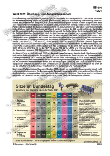 Überhang- und Ausgleichsmandate