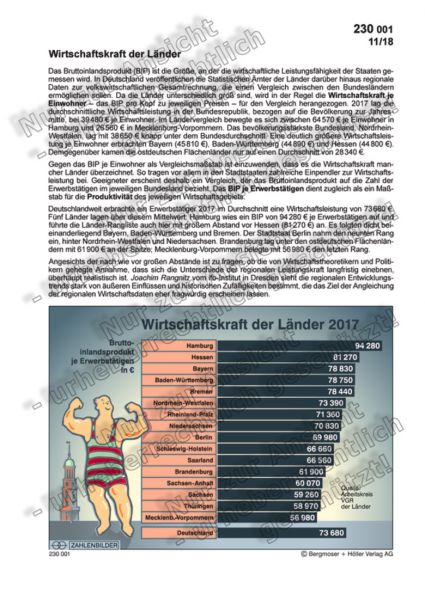 Wirtschaftskraft der Länder 2014