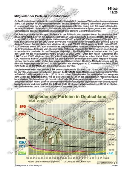 Mitglieder der Parteien in Deutschland