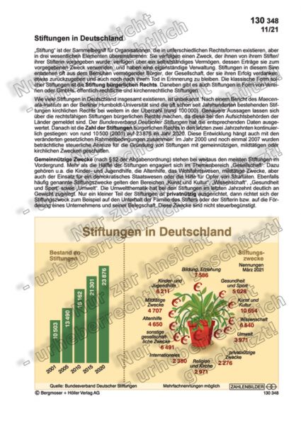 Stiftungen in Deutschland