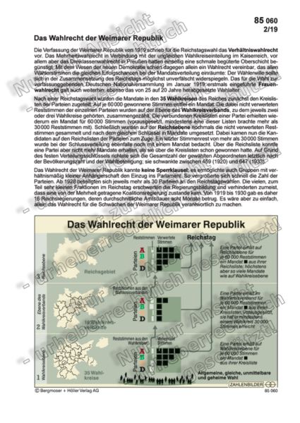 Das Wahlrecht der Weimarer Republik