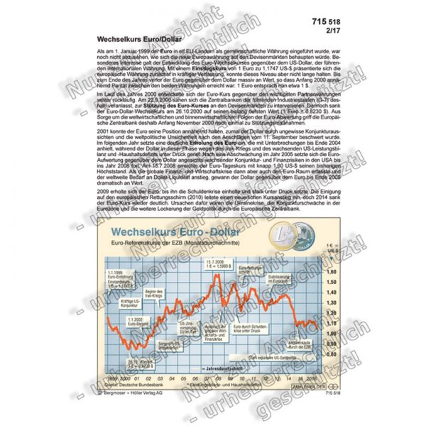 Wechselkurs Euro - Dollar