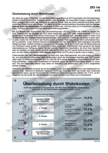 Überbelastung durch Wohnkosten