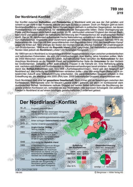 Der Nordirland-Konflikt