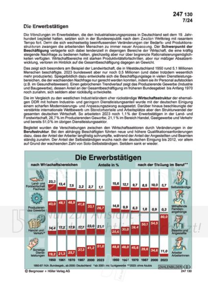Die Erwerbstätigen Die Erwerbstätigen