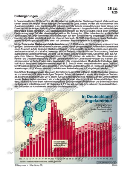 Einbürgerungen