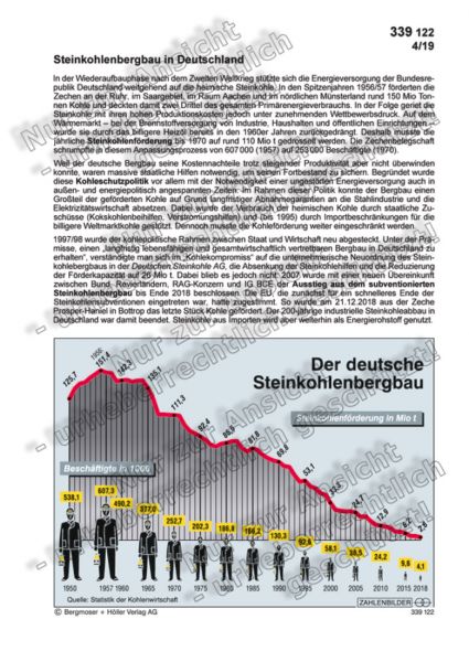Steinkohlenbergbau in Deutschland