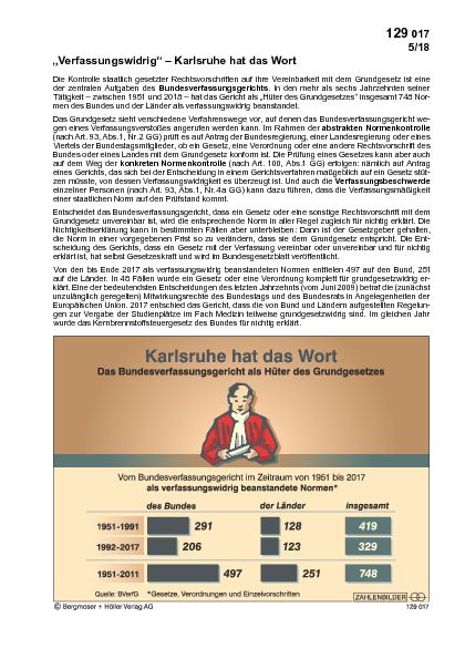 Verfassungswidrig - Karlsruhe hat das Wort