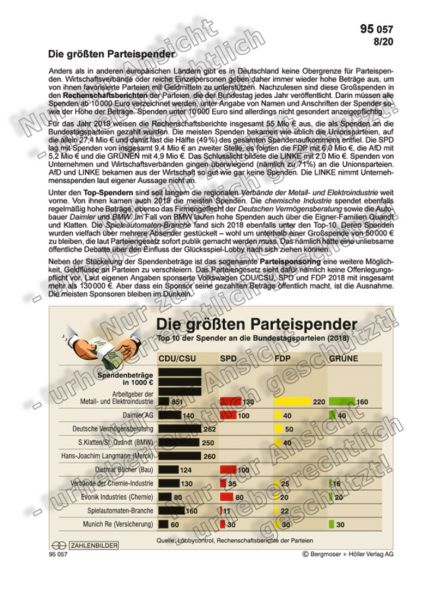 Parteispenden: Die größten Spender