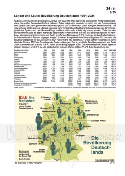 Länder und Leute: Bevölkerung Deutschlands 1961-2024
