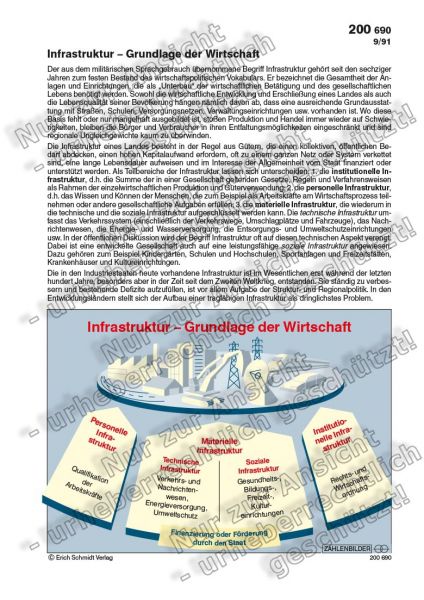 Infrastruktur - Grundlage der Wirtschaft