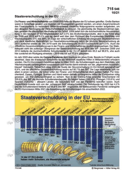 Staatsverschuldung in der EU