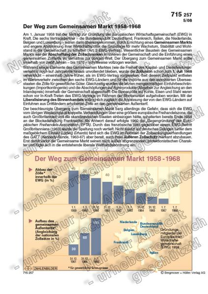 Der Weg zum Gemeinsamen Markt 1958-1968