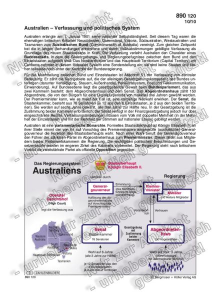 Australien - Verfassung und politisches System Australien - Verfassung und politisches System
