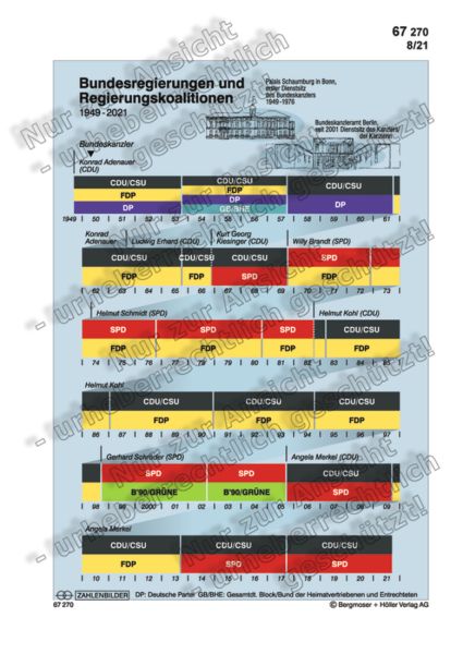 Bundesregierungen und Regierungskoalitionen 1949-2021 (Bild)