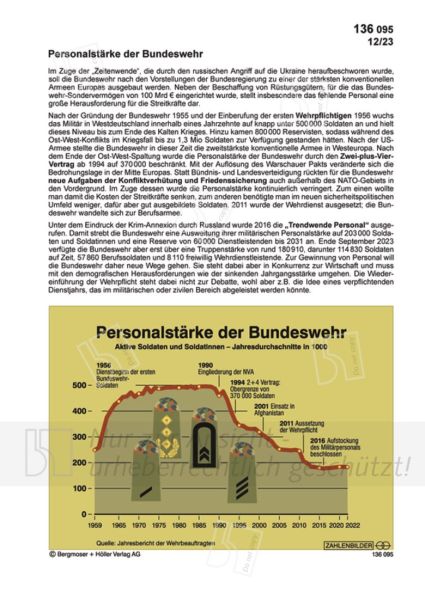 Personalstärke der Bundeswehr