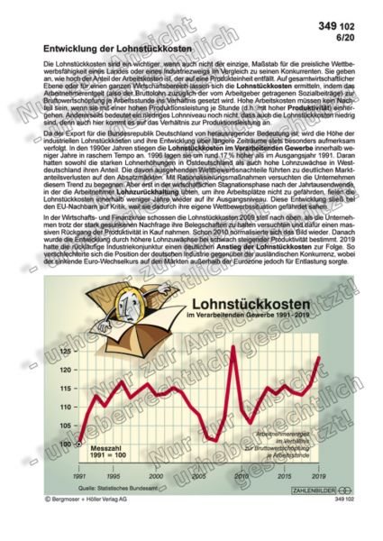 Entwicklung der Lohnstückkosten