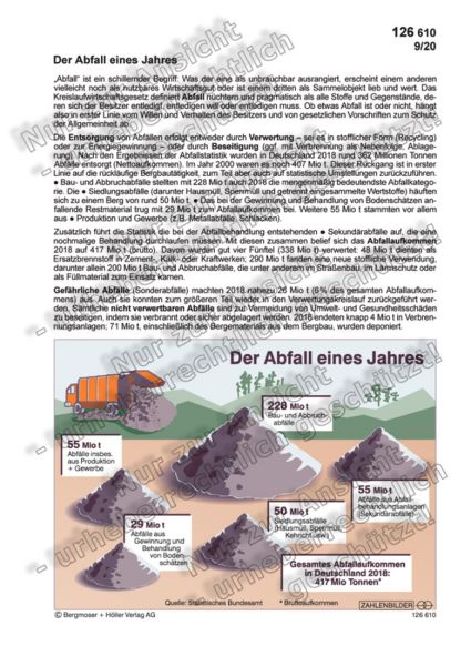 Der Abfall eines Jahres