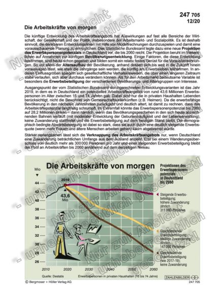 Die Arbeitskräfte von morgen