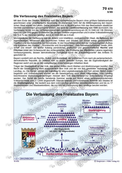 Die Verfassung des Freistaates Bayern