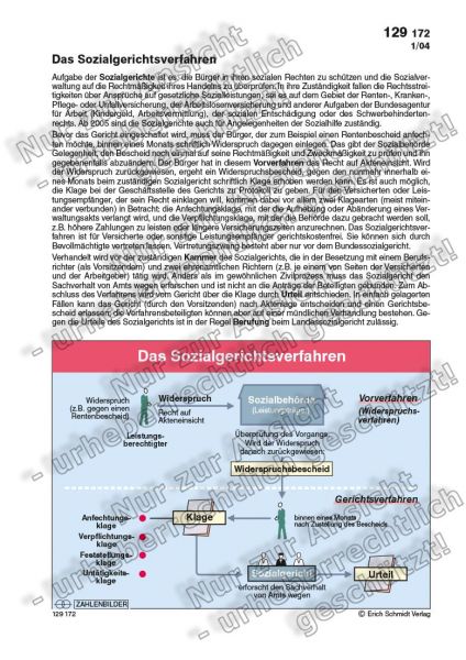 Das Sozialgerichtsverfahren