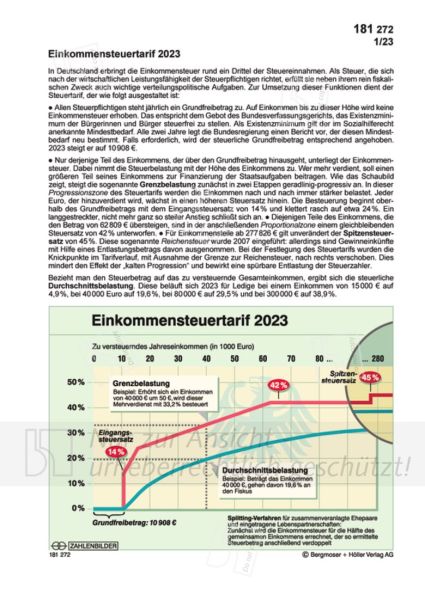 Einkommensteuertarif 2023