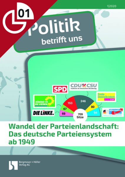 Wandel der Parteienlandschaft: Das deutsche Parteiensystem ab 1949