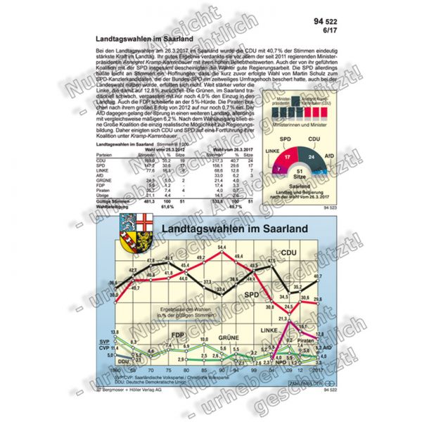 Landtagswahlen im Saarland
