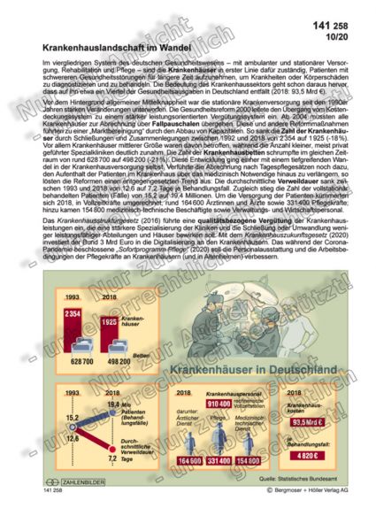 Krankenhäuser in Deutschland