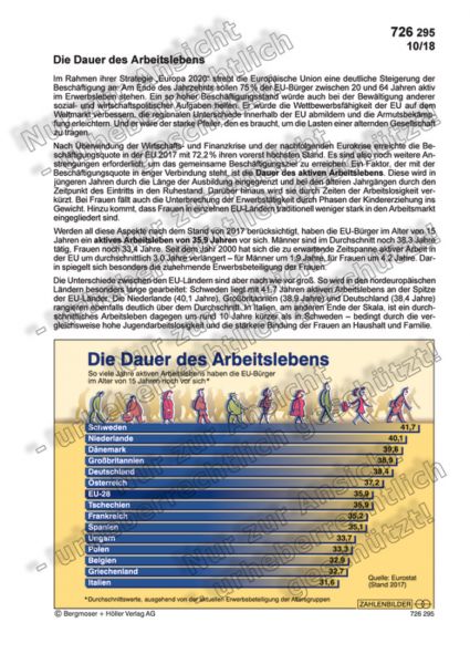 Die Dauer des Arbeitslebens
