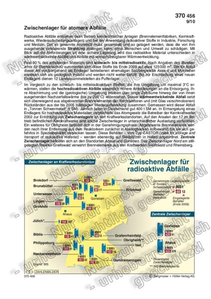 Atomzwischenlager in Deutschland