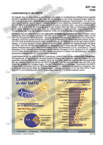 Lastenteilung in der NATO