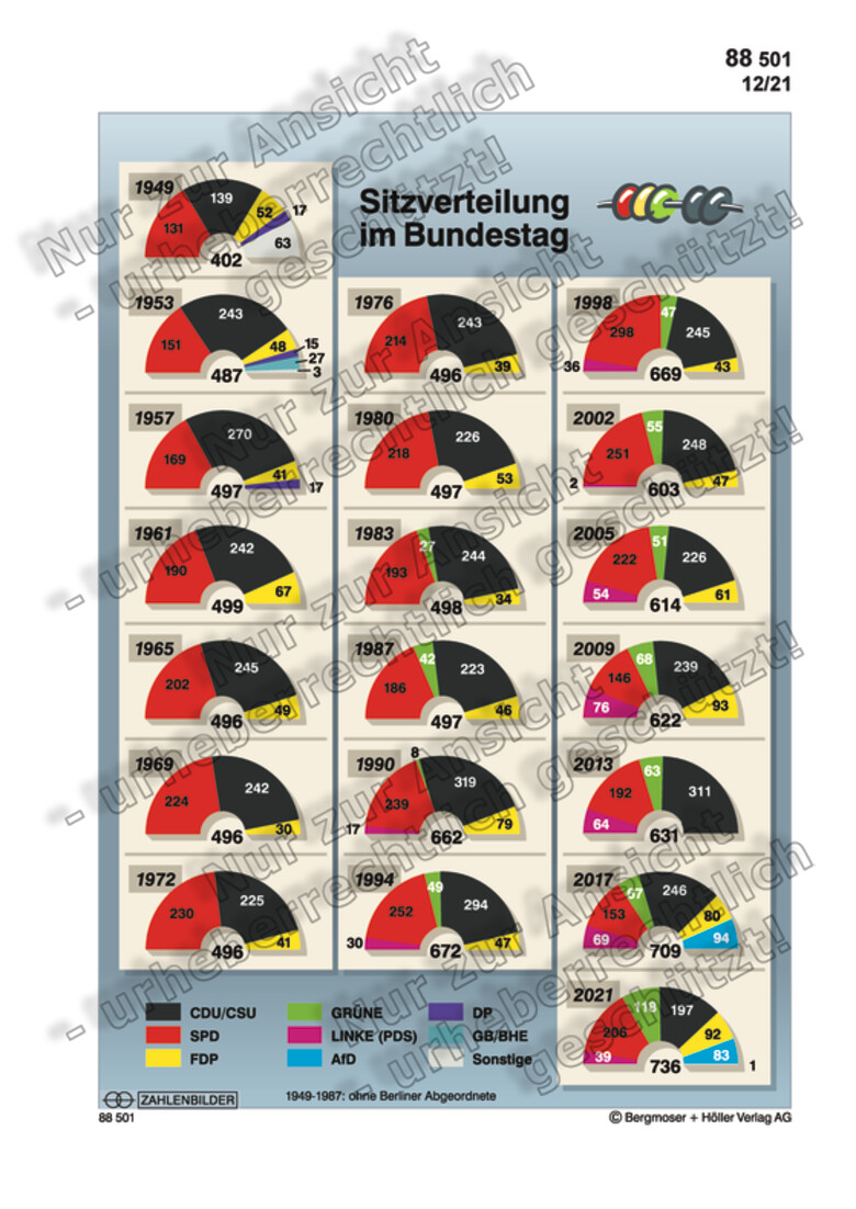 Sitzverteilung im Bundestag | Zahlenbilder | Politik | Sekundarstufe II