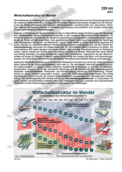 Wirtschaftsstruktur im Wandel