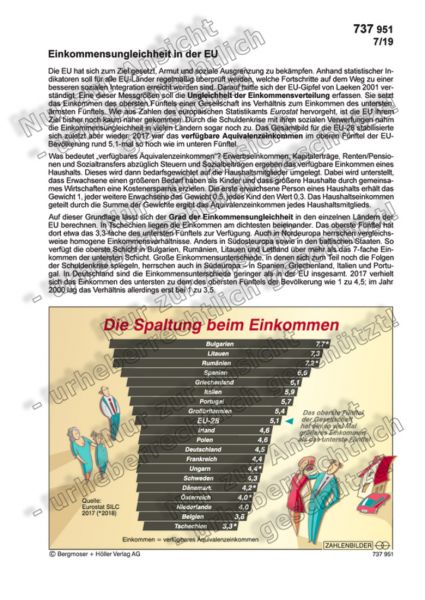 Einkommensungleichheit in der EU