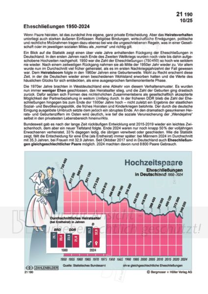 Eheschließungen 1950-2024 Eheschließungen 1950-2024
