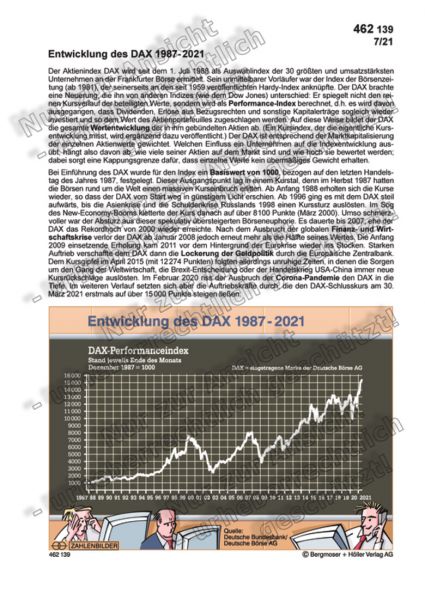 Entwicklung des DAX 1987-2021