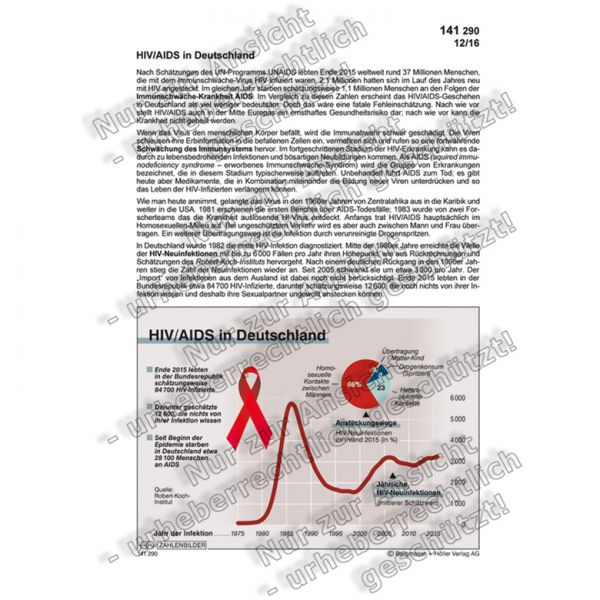 HIV/AIDS in Deutschland