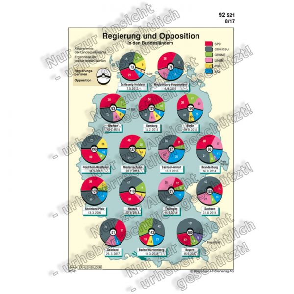 Regierung und Opposition