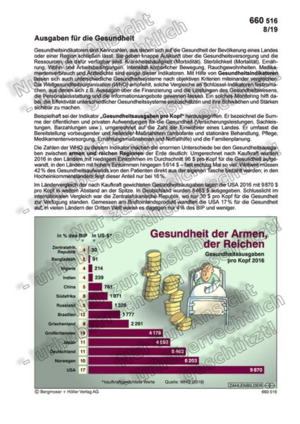 Gesundheitsausgaben pro Kopf