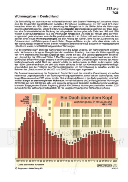 Wohnungsbau in Deutschland