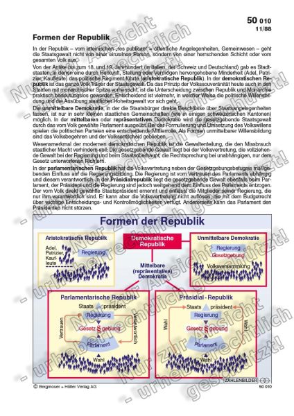 Formen der Republik