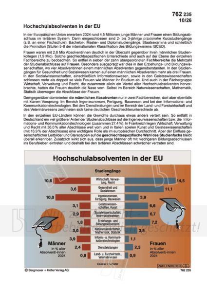Hochschulabsolventen in der EU