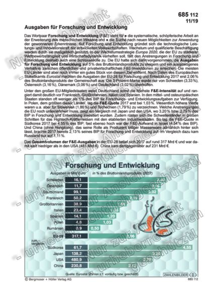 Ausgaben für Forschung und Entwicklung