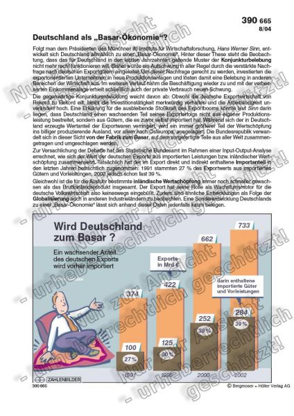 Wird Deutschland zum Basar?
