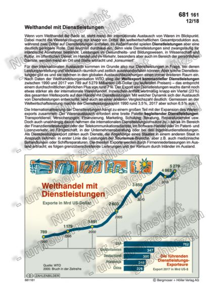 Welthandel mit Dienstleistungen