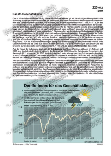 Das ifo-Geschäftsklima