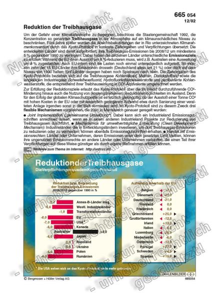 Reduktion der Treibhausgase