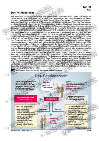Das Petitionsrecht