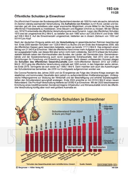 Öffentliche Schulden je Einwohner